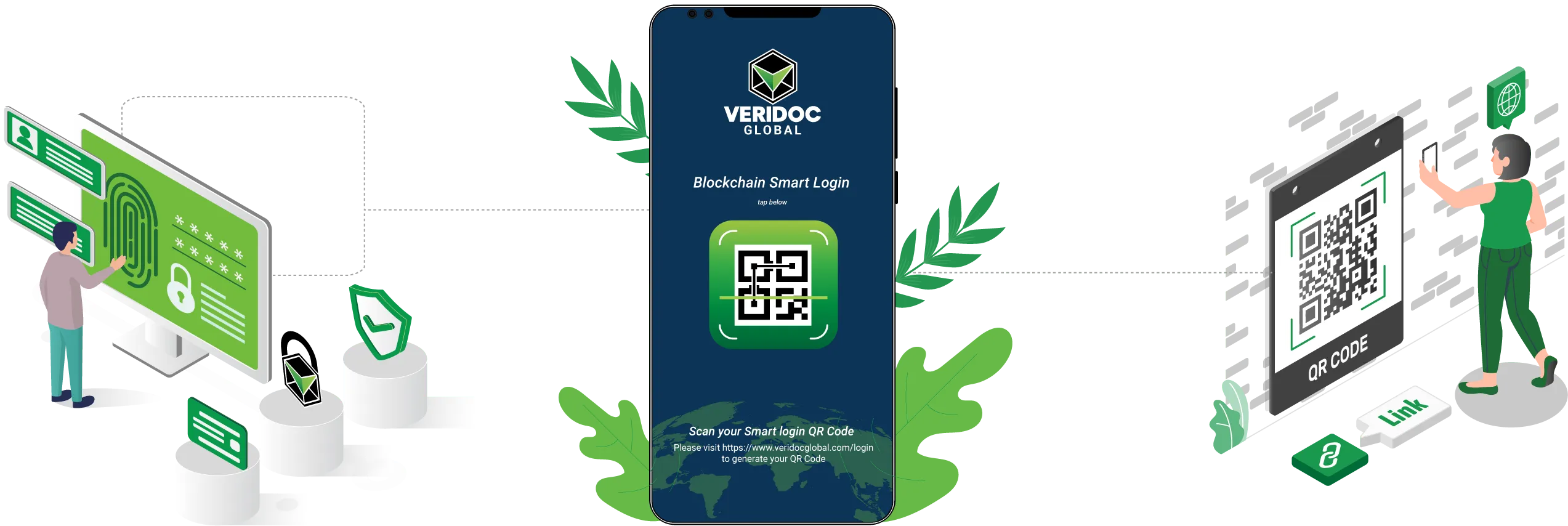 VeriDoc Global
