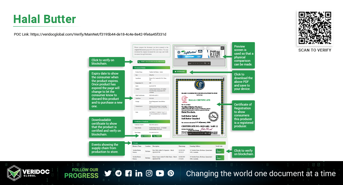 VeriDoc Global VeriDoc Global